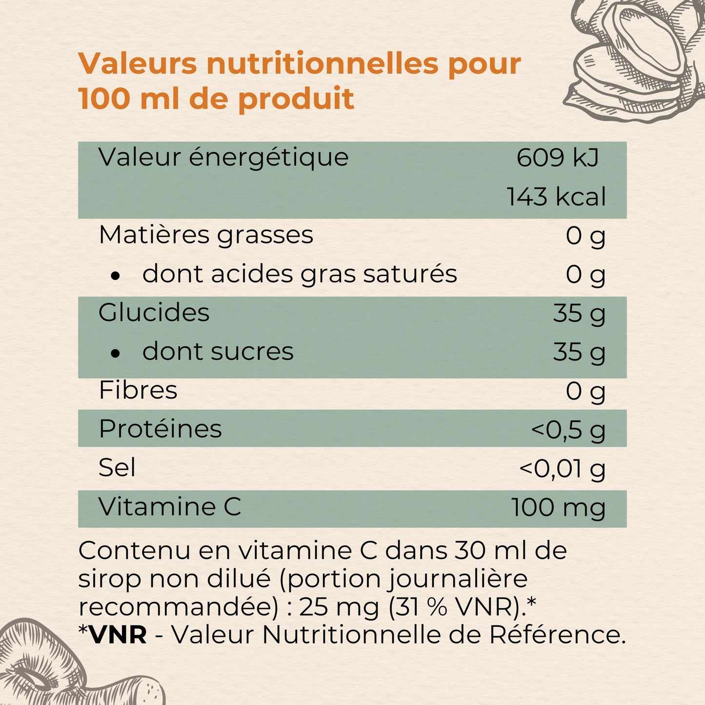 valeurs nutritionnelles pour 100 ml de sirop de gingembre