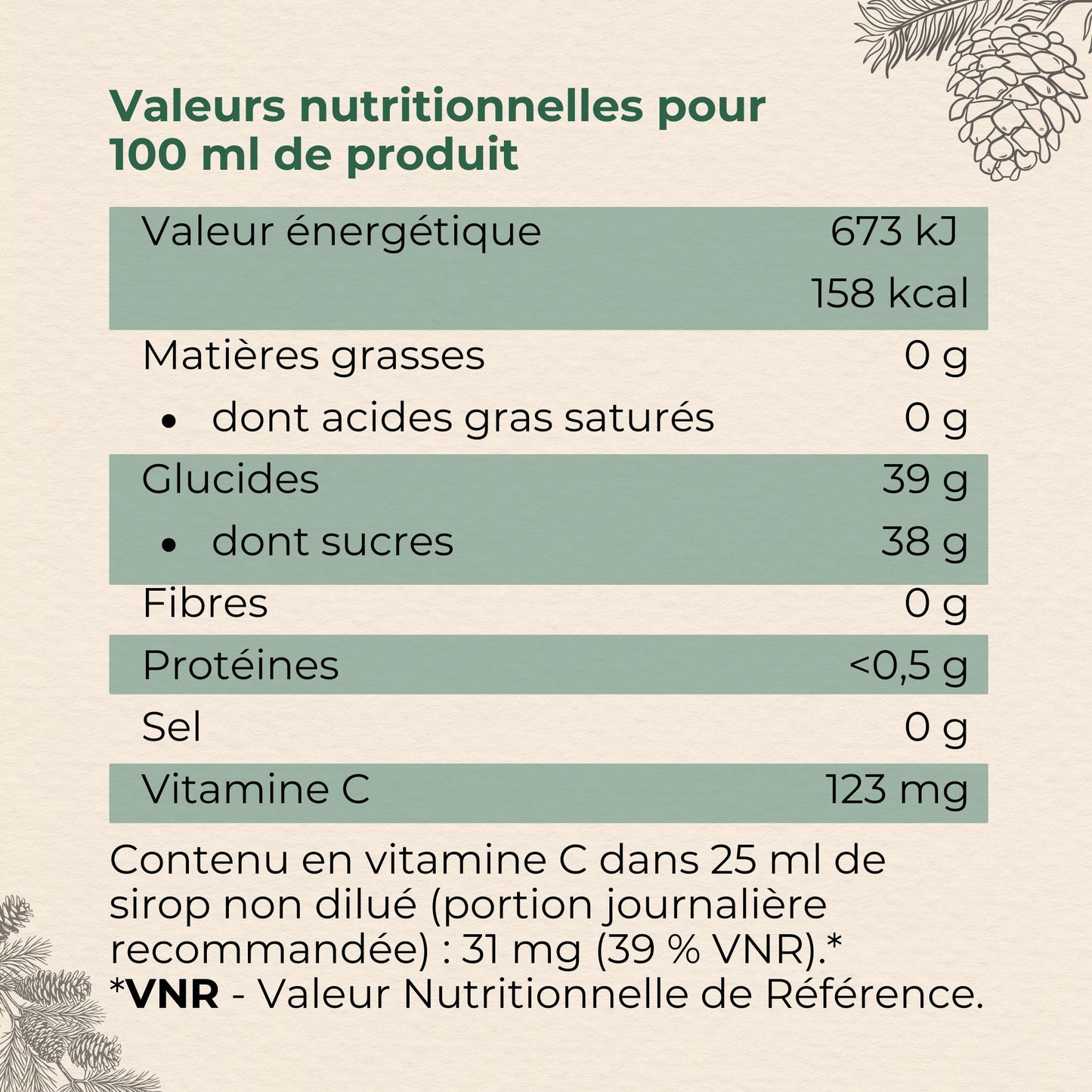 valeurs nutritionnelles pour 100 ml de sirop de pin