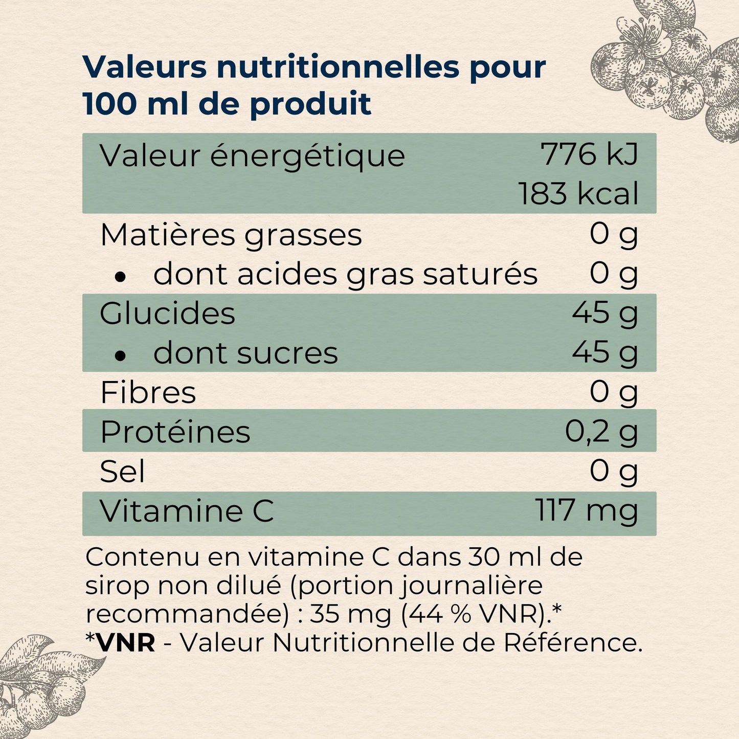 Valeurs nutritionnelles du sirop d'aronia pour 100 ml
