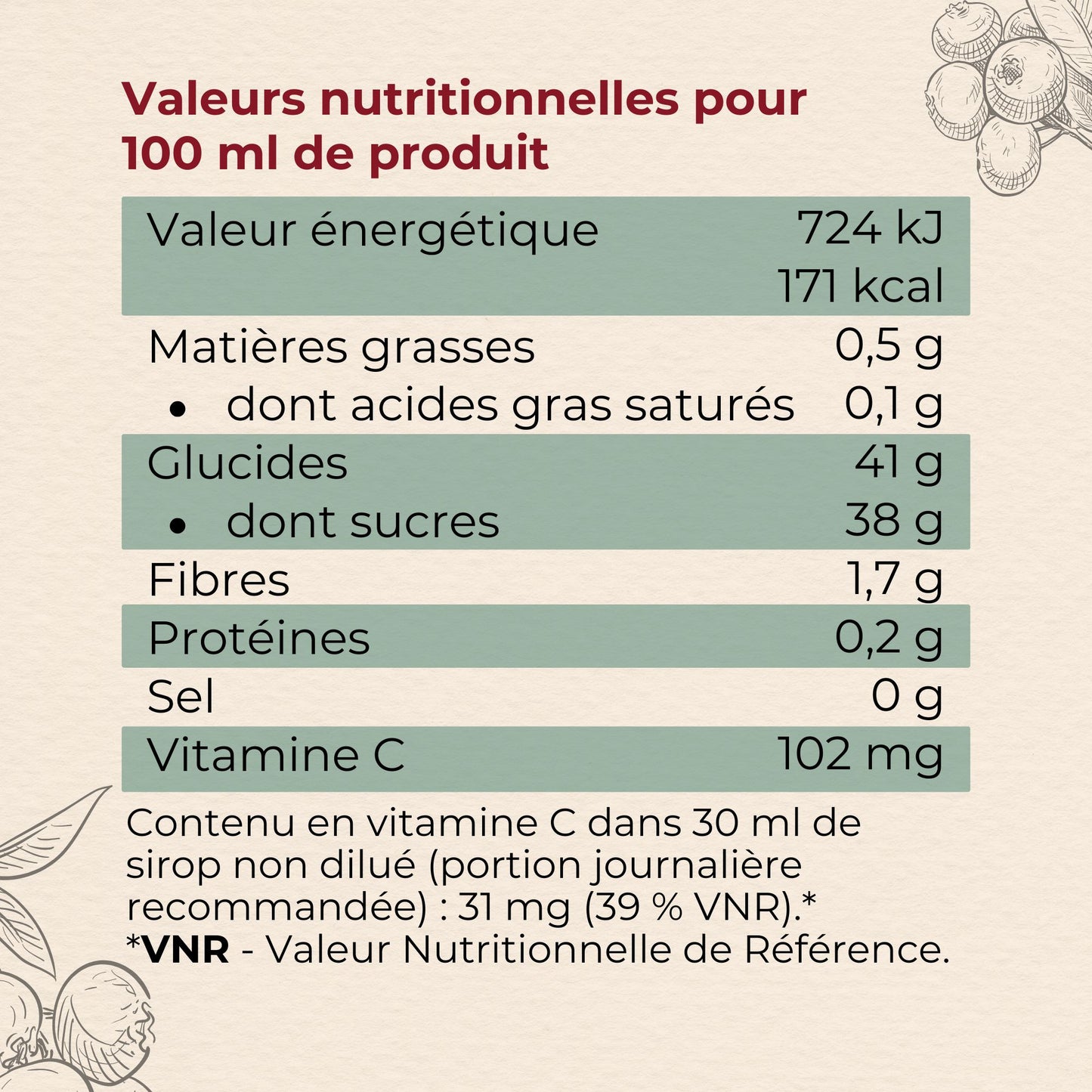 Valeurs nutritionnelles du sirop de canneberge pour 100 ml