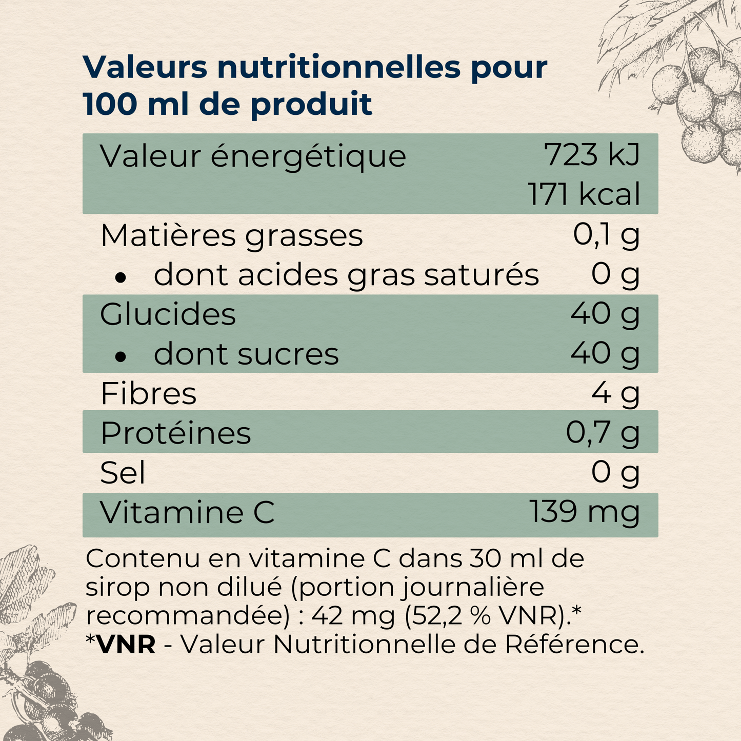 valeurs nutritionnelles du sirop de cassis