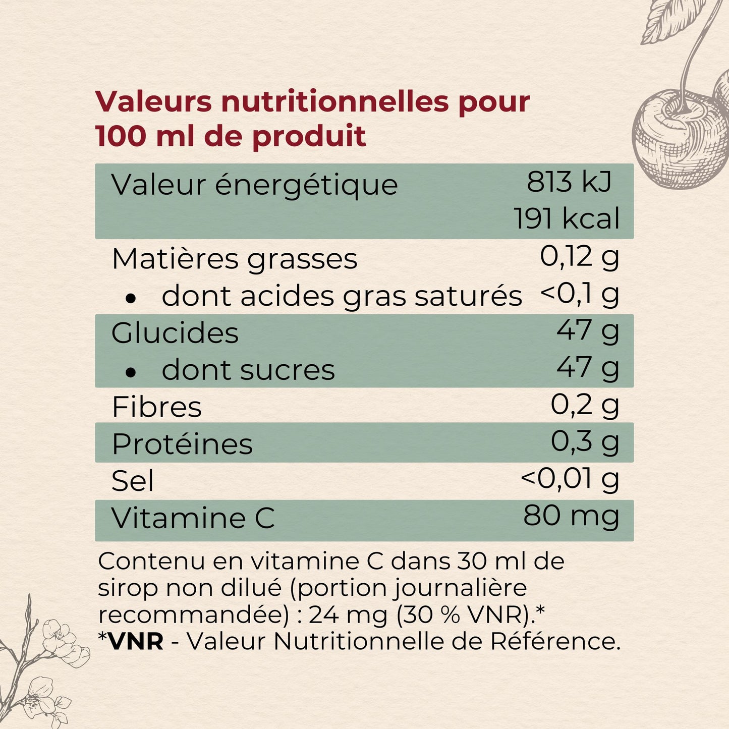 valeurs nutritionnelles pour 100 ml de sirop de cerise-gingembre