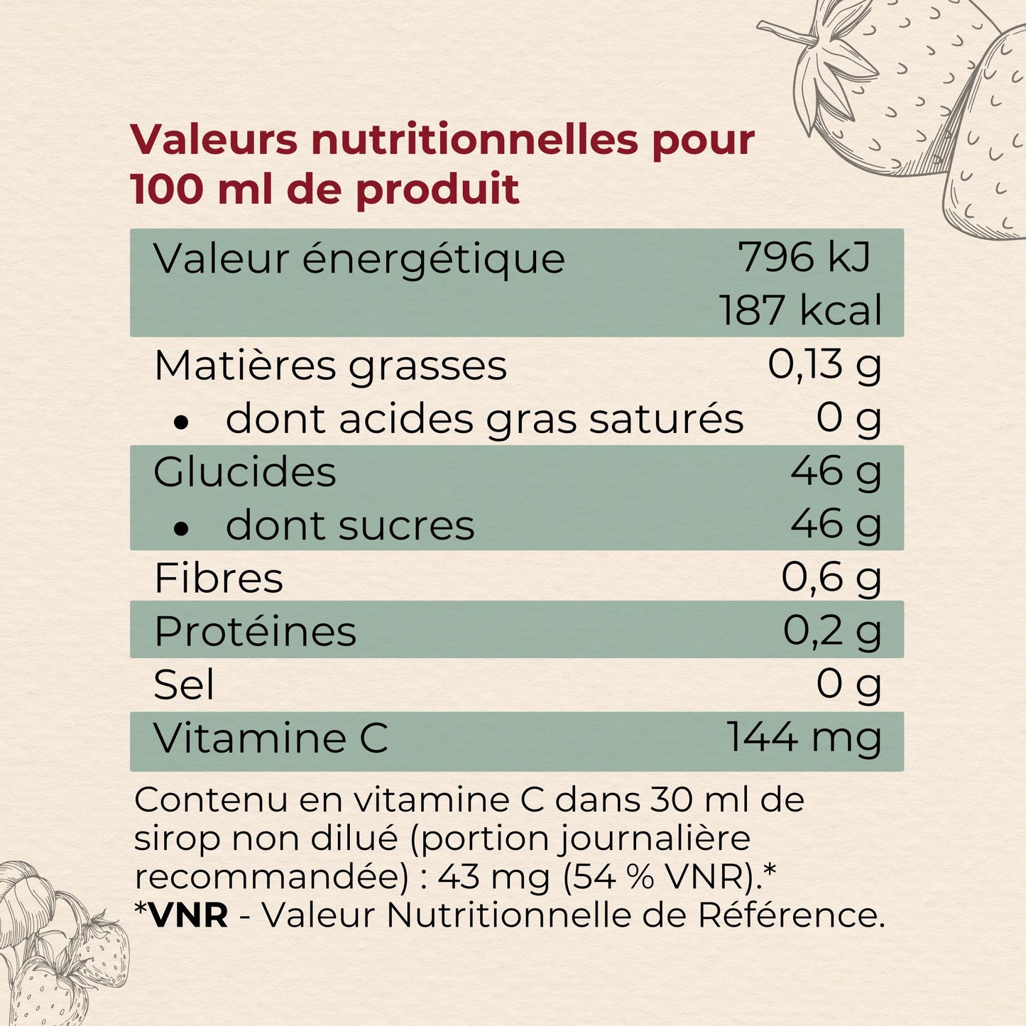 valeurs nutritionnelles pour 100 ml de sirop de fraise