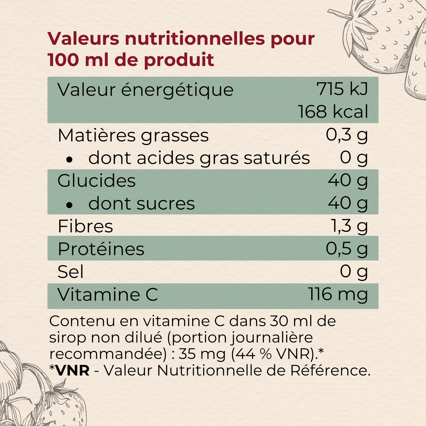 valeurs nutritionnelles du sirop de fraise