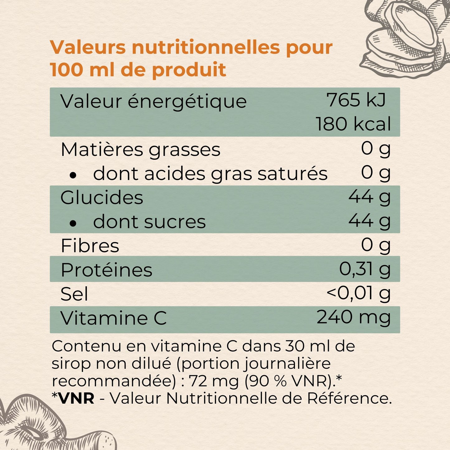 valeurs nutritionnelles pour 100 ml de produit