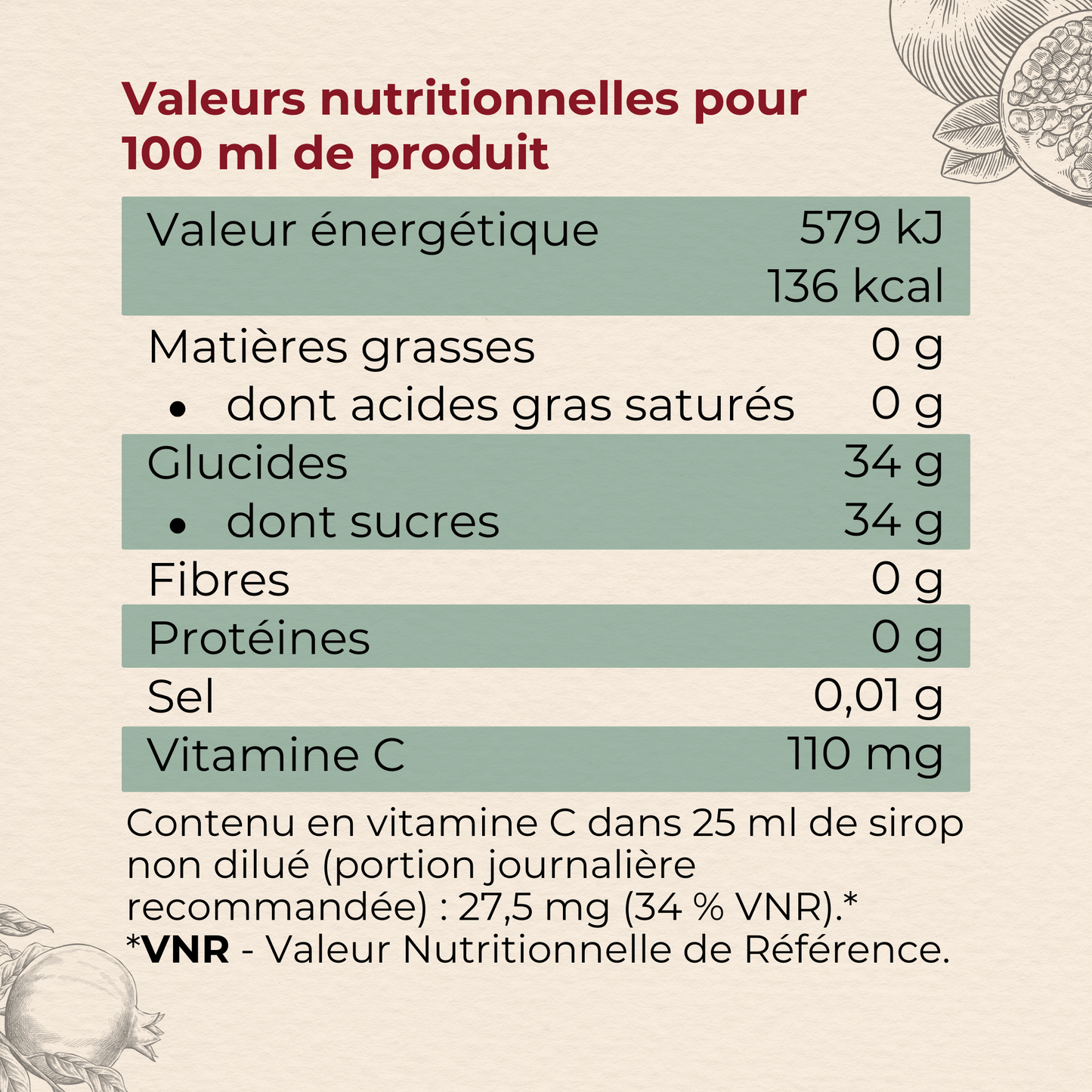 valeurs nutritionnelles du sirop de grenade
