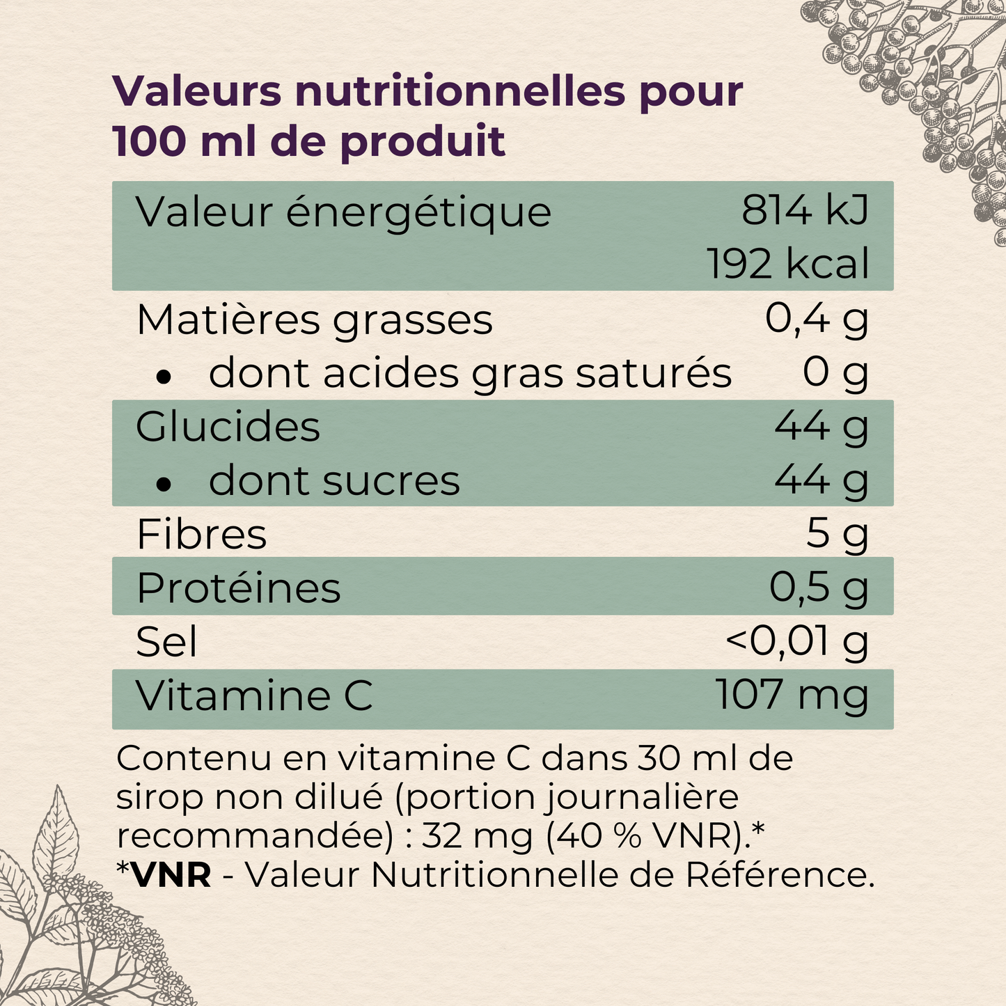 valeurs nutritionnelles du sirop de sureau noir