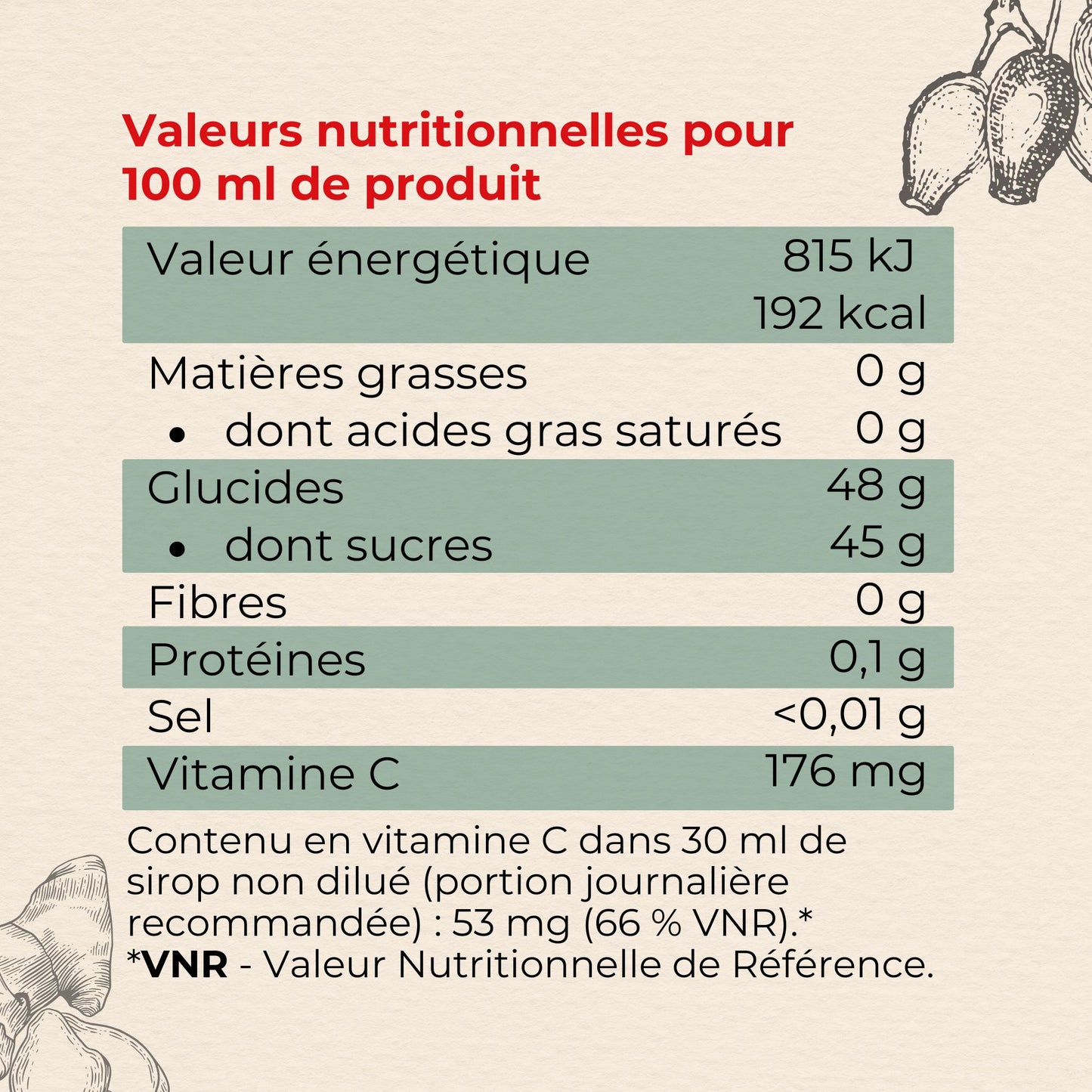 valeurs nutritionnelles pour 100 ml de sirop
