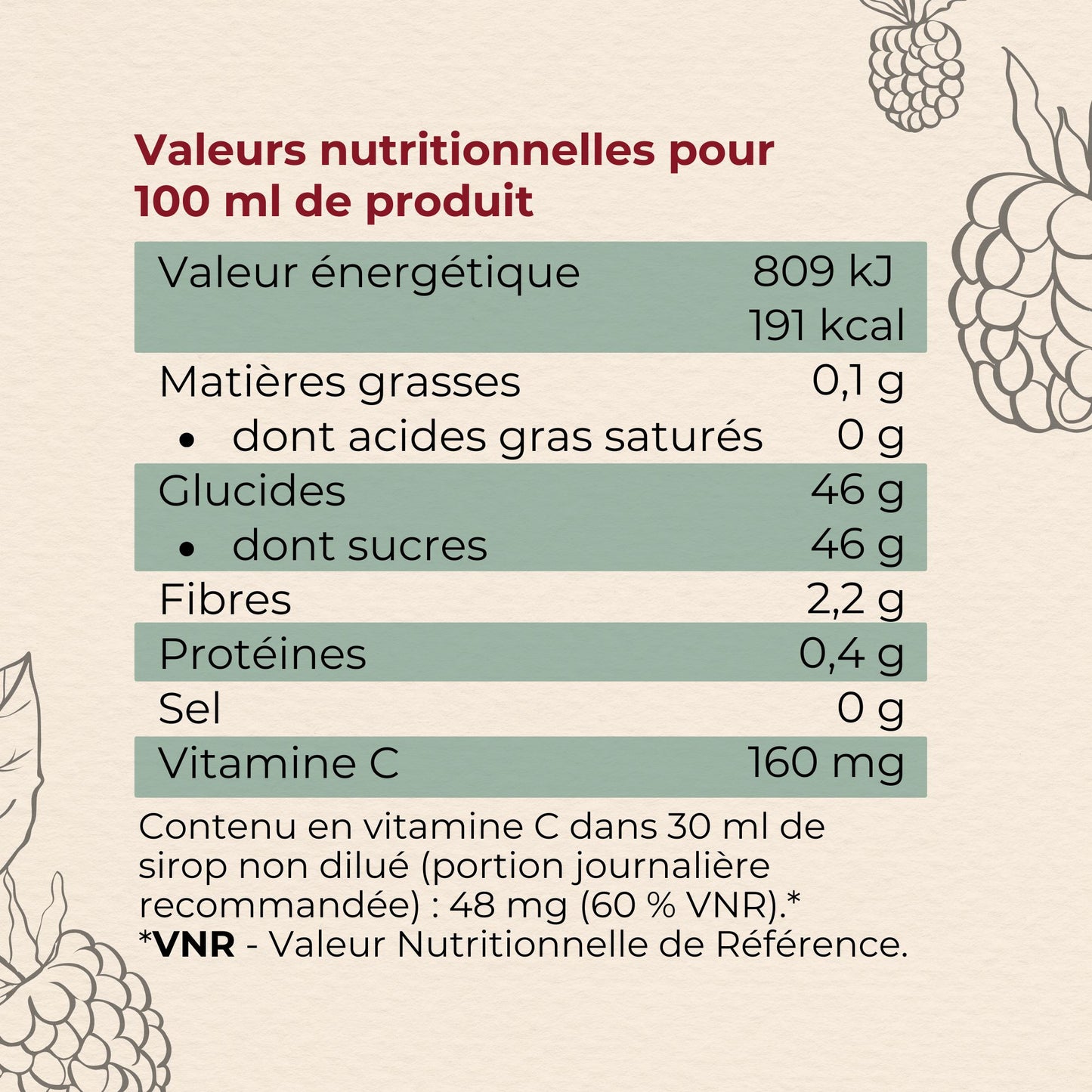 valeurs nutritionnelles pour 100 ml de sirop de framboise enrichi en vitamine C