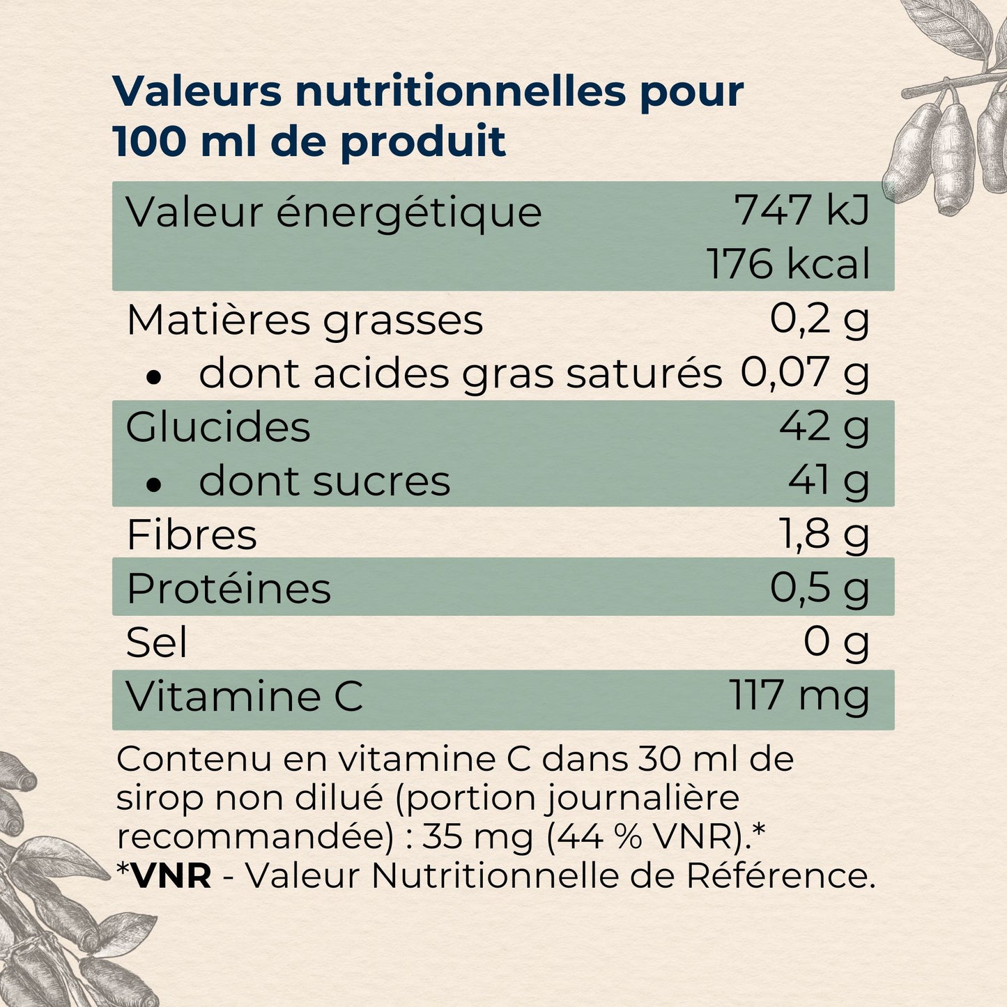 Valeurs nutritionnelles du sirop de camerise pour 100 ml
