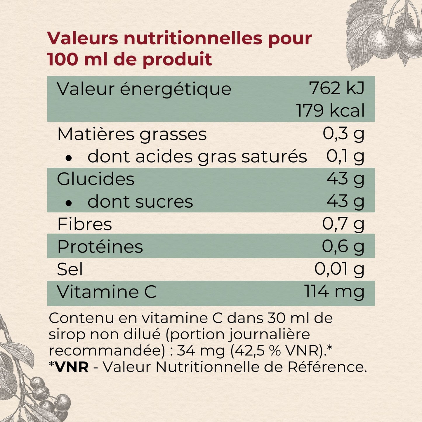 Valeurs nutritionnelles du sirop de cerise pour 100 ml