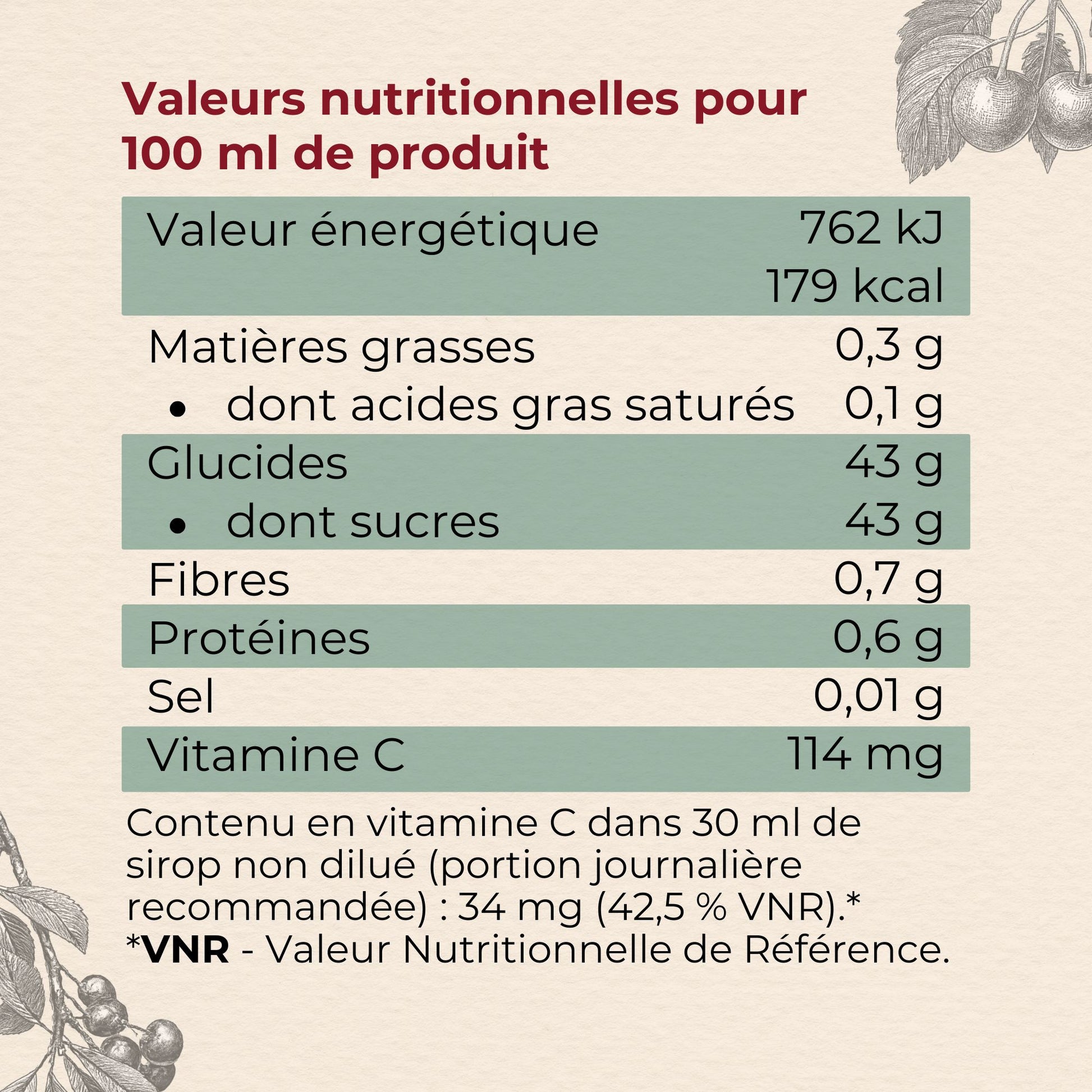 Valeurs nutritionnelles du sirop de cerise pour 100 ml