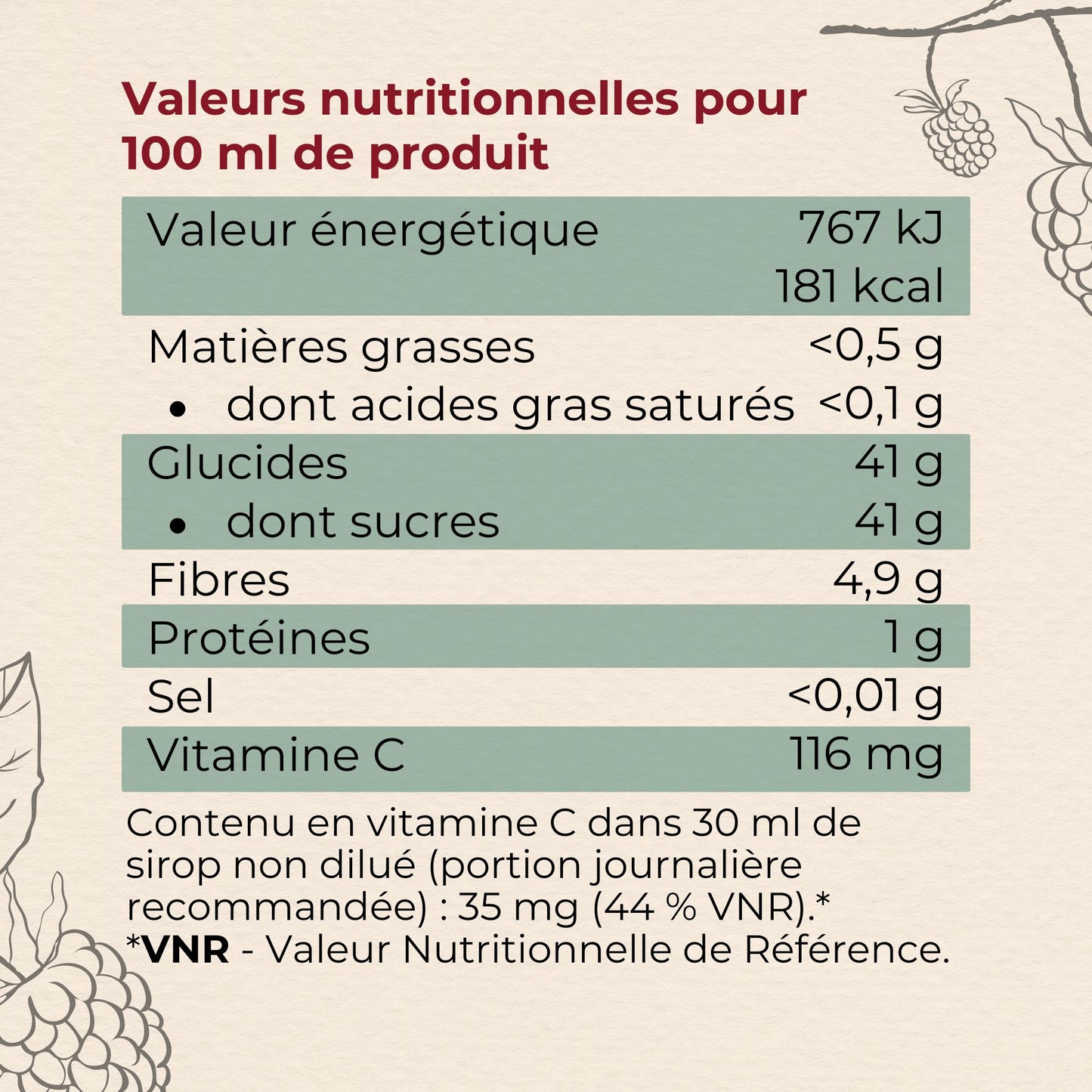 valeurs nutritionnelles du sirop de framboise