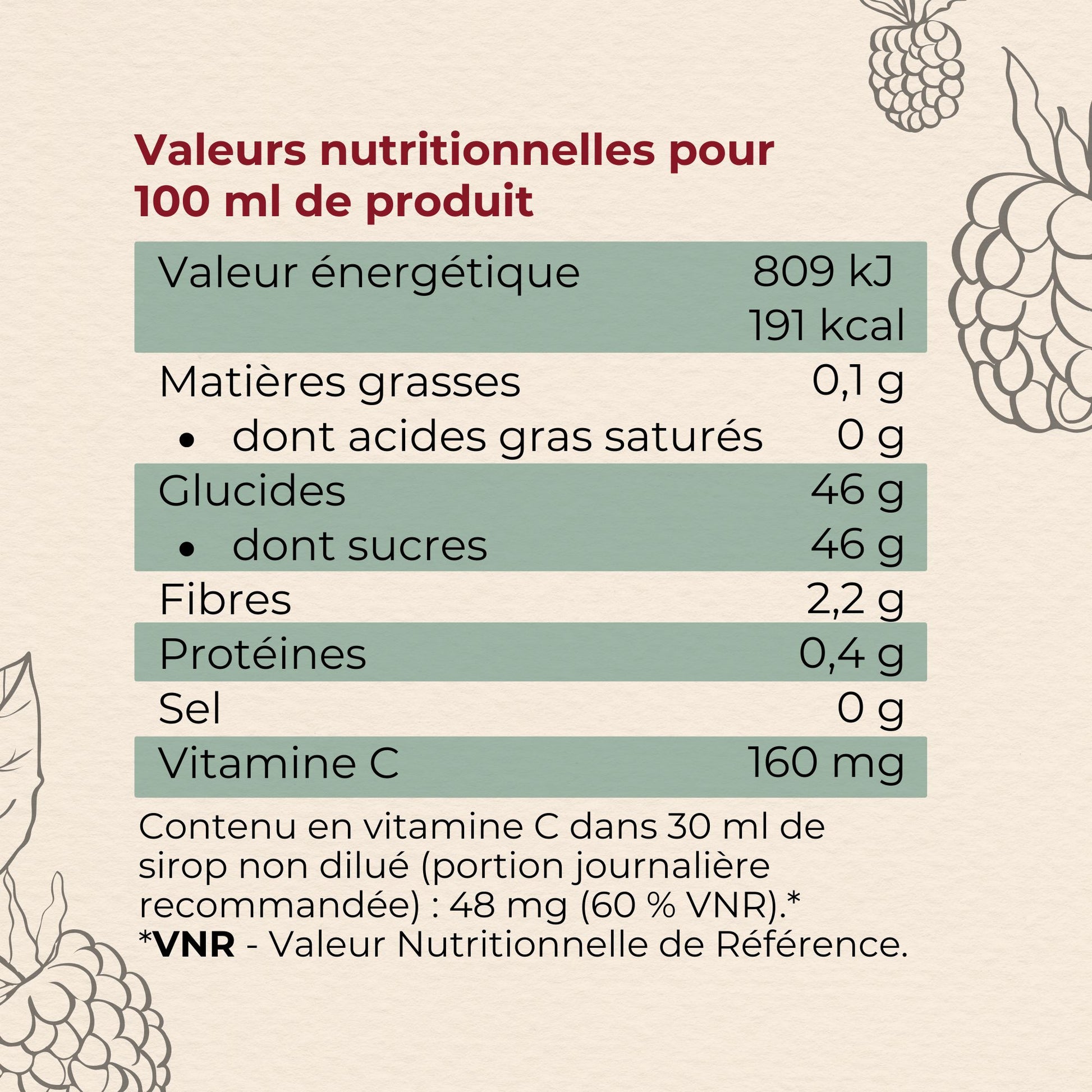 valeurs nutritionnelles pour 100 ml de sirop de framboise enrichi en vitamine C